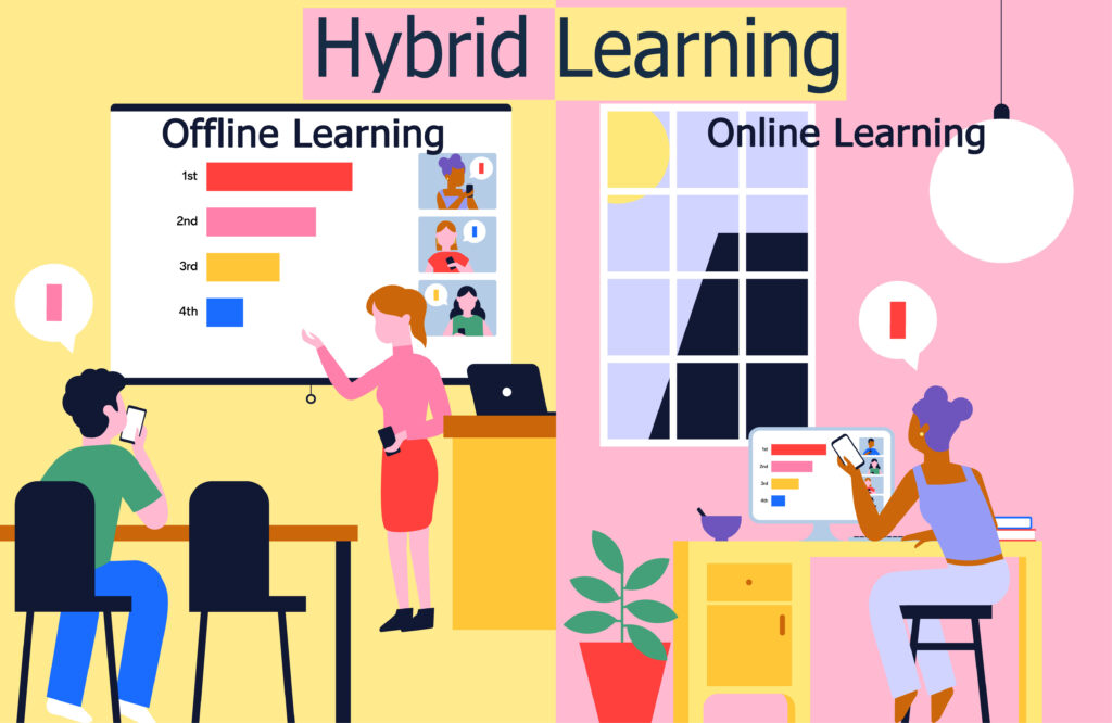 Hybrid Learning & benefits