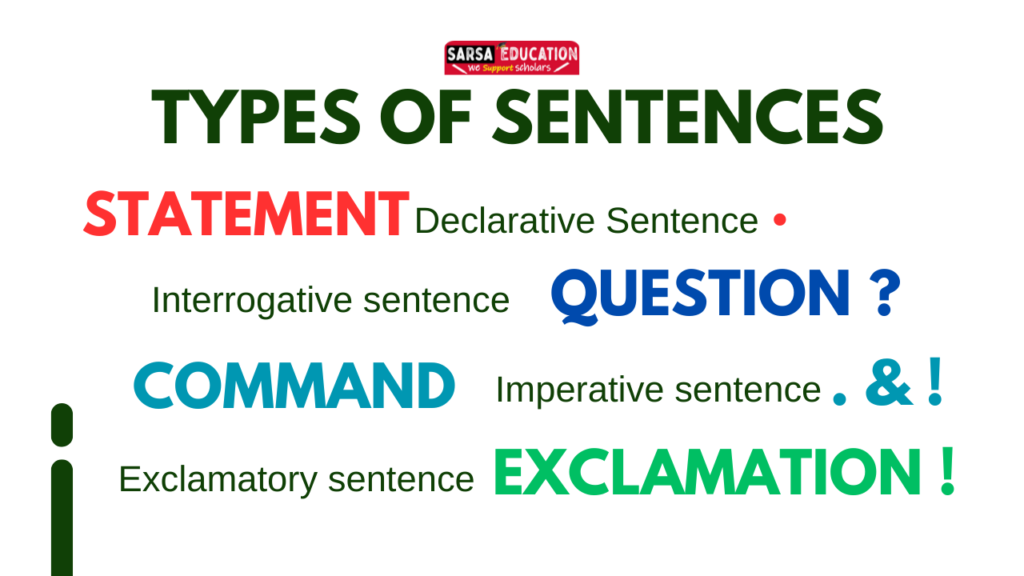 types of sentences